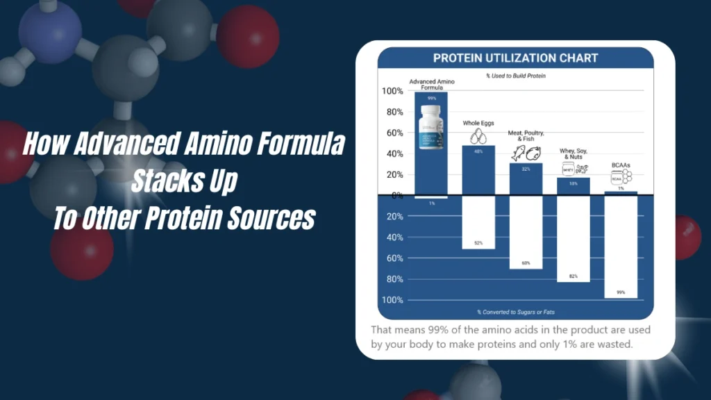 Advanced Amino Formula Review: Can It Really Help Prevent Muscle Loss as You Age? 3 advanced amino formula review